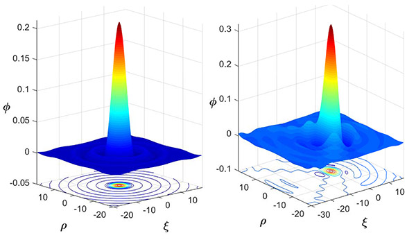 High voltage breakdown in liquid nitrogen.