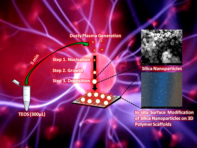 Plasma Enhanced Oxidation