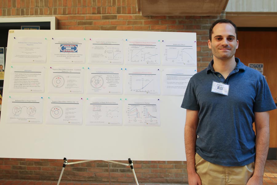 6th MIPSE Graduate Symposium